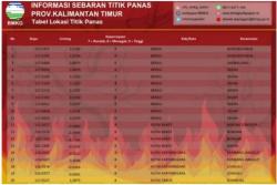 21 Titik Panas Terdeteksi di Kaltim, Tersebar di 4 Kabupaten
