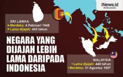 Infografis Negara yang Lebih Lama Dijajah daripada Indonesia