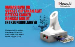 Infografis Alat Deteksi Kanker Rongga Mulut Buatan Mahasiswa Universitas Brawijaya