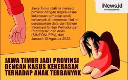 Infografis Jawa Timur Jadi Provinsi dengan Angka Kasus Kekerasan Anak Terbanyak 