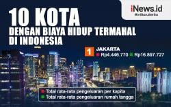 Infografis 10 Kota dengan Biaya Hidup Termahal di Indonesia