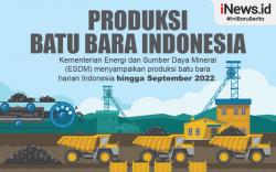 Infografis Produksi Batu Bara Indonesia