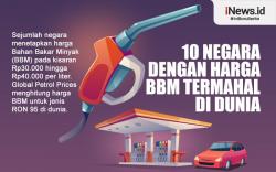 Infografis 10 Negara dengan Harga BBM Termahal di Dunia 