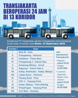 Infografis Transjakarta Resmi Beroperasi 24 Jam Mulai Hari Ini, Berlaku di 13 Koridor