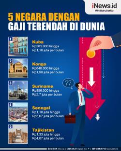 Infografis 5 Negara dengan Gaji Terendah di Dunia