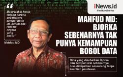 Infografis Bjorka Tak Punya Kemampuan Bobol Data