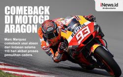 Infografis Marc Marquez Comeback di MotoGP Aragon 2022