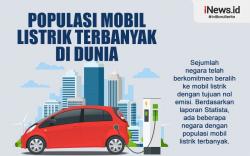 Infografis Populasi Mobil Listrik Terbanyak di Dunia, Eropa di Bawah China dan India