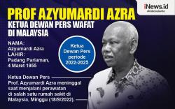 Infografis Prof Dr Azyumardi Azra Meninggal Dunia