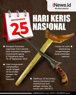 Infografis 25 November Diusulkan sebagai Hari Keris Nasional