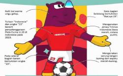 Badak Bercula Cahaya Jadi Maskot Piala Dunia U-20, Ini Nilai Filosofinya