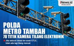 Infografis Polda Metro Jaya Tambah 70 Kamera CCTV di Jakarta