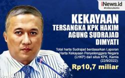 Infografis Kekayaan Hakim Agung Sudrajad Dimyati