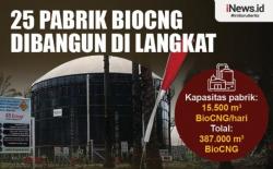 Infografis 25 Pabrik BioCGN Dibangun di Langkat