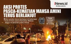 Infografis Aksi Protes Pascakematian Mahsa Amini Terus Berlanjut di Iran