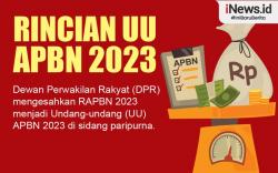 Infografis Rincian UU APBN 2023