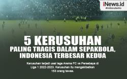 Infografis Sejarah Stadion Kanjuruhan 