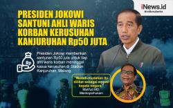 Infografis Presiden Jokowi Santuni Ahli Waris Korban Kerusuhan Kanjuruhan
