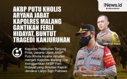 Infografis AKBP Putu Kholis Aryana Jabat Kapolres Malang Gantikan Ferli Hidayat