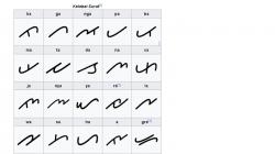 20 Huruf Dasar Aksara Lampung dan Cara Penulisannya