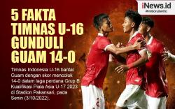 Infografis 5 Fakta Timnas U-16 Gunduli Guam 14-0