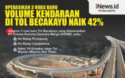 Infografis Volume Kendaraan di Tol Becakayu Naik 42 Persen  