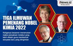 Infografis 3 Ilmuwan Pemenang Hadiah Nobel Kimia 2022