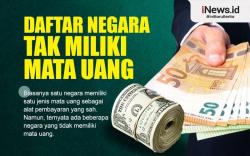 Infografis Daftar Negara Tak Miliki Mata Uang, Ada yang Pilih Gunakan Bitcoin  