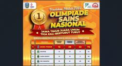 Jatim Juara Umum Olimpiade Sains Nasional, Kalahkan Jabar dan DKI Jakarta