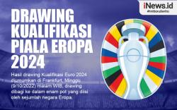 Infografis Hasil Drawing Kualifikasi Euro 2024