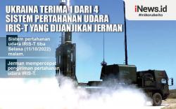 Infografis Ukraina Terima 1 dari 4 Sistem Pertahanan Udara IRIS-T yang Dijanjikan Jerman