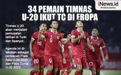 Infografis 34 Pemain Timnas Indonesia U-20 untuk TC di Eropa