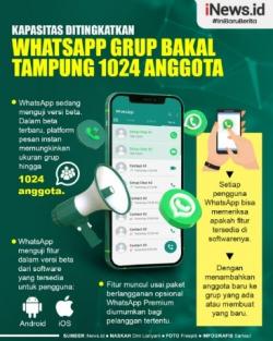 Infografis: WhatsApp Grup Bakal Tampung hingga 1024 Anggota