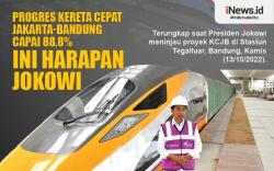 Infografis Progres Kereta Cepat Jakarta-Bandung Capai 88,8 Persen, Ini Harapan Jokowi<