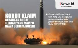 Infografis Kim Jong Un Pantau Uji Coba Rudal Berkemampuan Nuklir Korut
