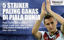 Infografis 5 Striker Paling Ganas di Piala Dunia