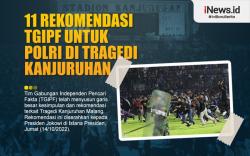 Infografis Daftar 11 Rekomendasi TGIPF untuk Polri terkait Tragedi Kanjuruhan Malang