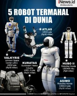 Infografis: 5 Robot Termahal di Dunia, Ada yang Tembus Rp38 Miliar