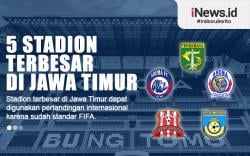 Infografis 5 Stadion Terbesar di Jawa Timur