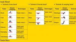 Anak Huruf Aksara Lampung