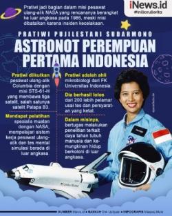 Infografis: Mengenal Sosok Pratiwi Sudarmono, Astronot Perempuan Pertama Indonesia