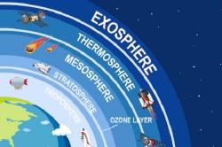 5 Urutan Lapisan Atmosfer dan Penjelasannya Lengkap