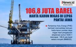 Infografis 106,8 Juta Barel Harta Karun Migas di Lepas Pantai Jawa