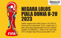 Infografis Daftar Negara Lolos Piala Dunia U-20 2023