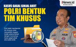 Infografis Polri Bentuk Tim Khusus Usut Dugaan Pidana pada Kasus Gagal Ginjal Akut