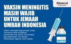 Infografis  Vaksin Meningitis Masih Wajib untuk Jemaah Umrah Indonesia