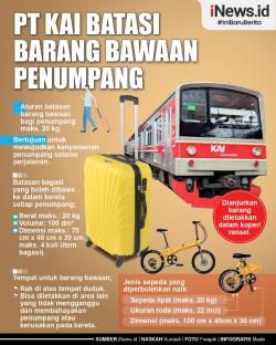 Infografis PT KAI Batasi Barang Bawaan Penumpang