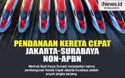 Infografis Pendanaan Kereta Jakarta-Surabaya Non-APBN
