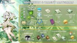 Build Nahida Genshin Impact, Ini Rekomendasi Artifact dan Senjata yang Tepat