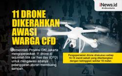 Infografis 11 Drone Dikerahkan Awasi Warga Buang Sampah Sembarangan di CFD